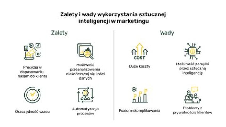 10 największych korzyści z marketingu w mediach społecznościowych