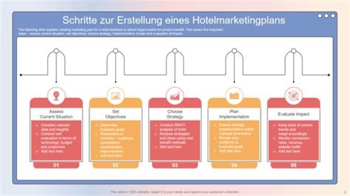 12 Tipps zur Erstellung eines leistungsstarken Leadmagneten