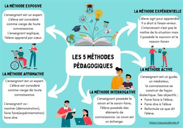 5 façons de faire ressortir votre email