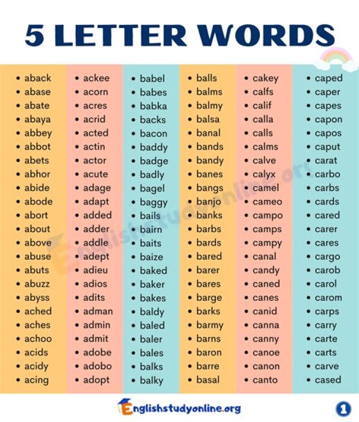 5 Letter Words with I as 3rd Letter and T as 5th Letter All Words List