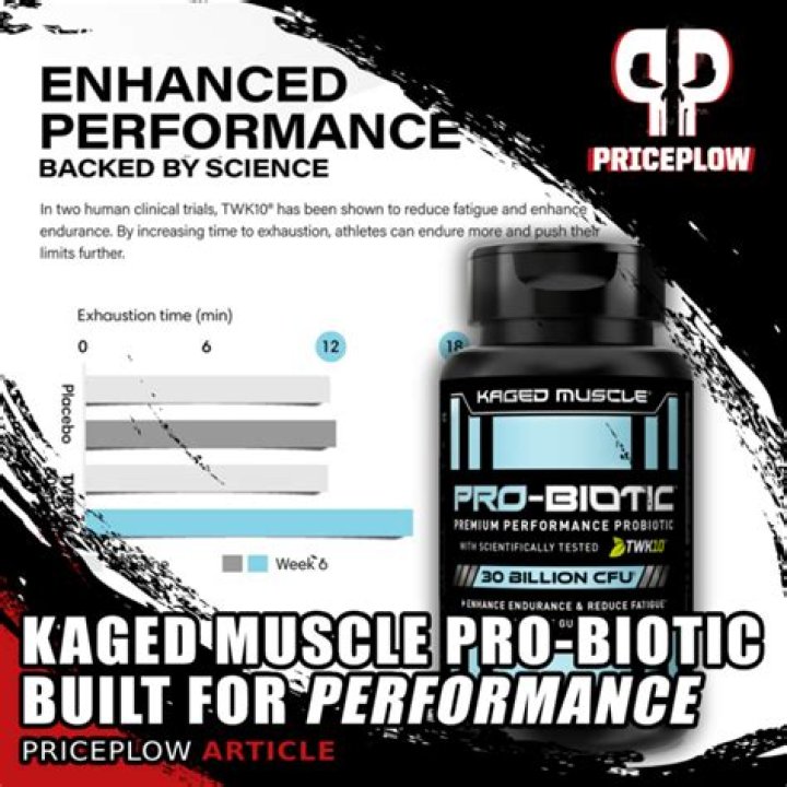 7 Reasons to Buy/Not to Buy Kaged Muscle Pro-Biotic