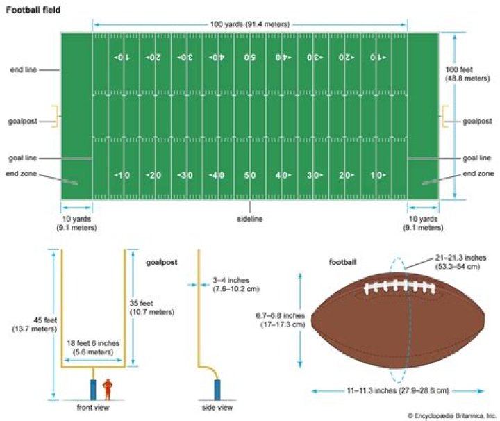 AJ Hawk: A Look at the Career of a Gridiron Great