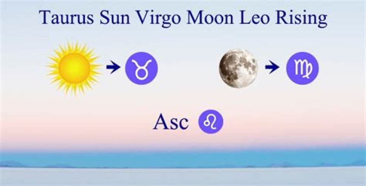 Aquarius Sun with Leo Moon and Taurus Rising — Truly Divine