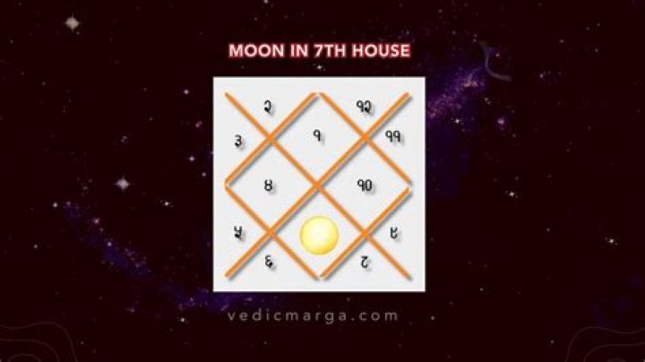 Aries Moon in the 7th House — Truly Divine