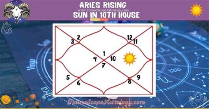 Aries Sun in the 10th House — Truly Divine