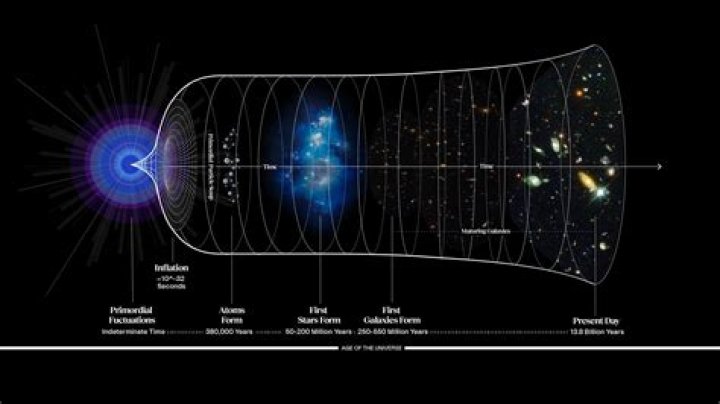 Astronomers Discover Enormous 'Bubble Of Galaxies' Dating Back To The Early Universe