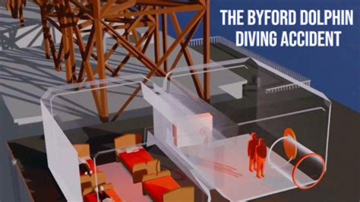 Byford Dolphin Accident – One of the Deἀdliest Diving Accidents in History