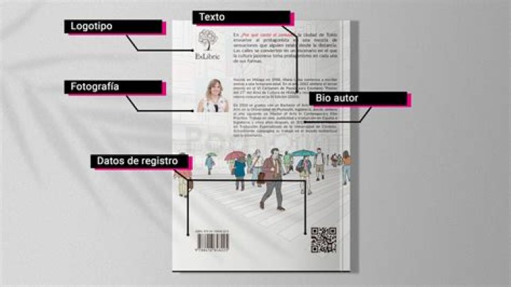 Diseñar portadas de revista impactantes: Consejos y tendencias