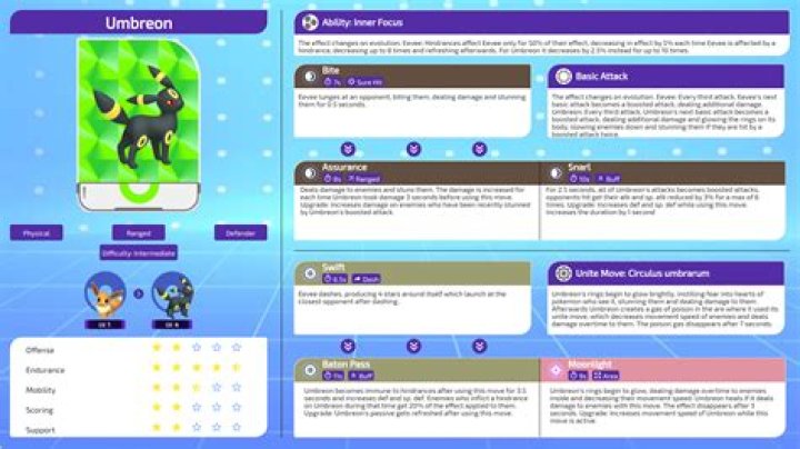 Duraludon Is Now Available in Pokémon UNITE: Know Move Set, Best Build