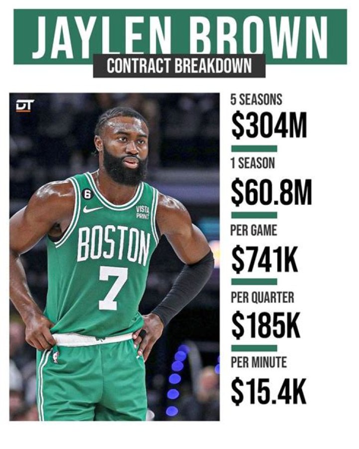 Dyami Brown Salary & Contract