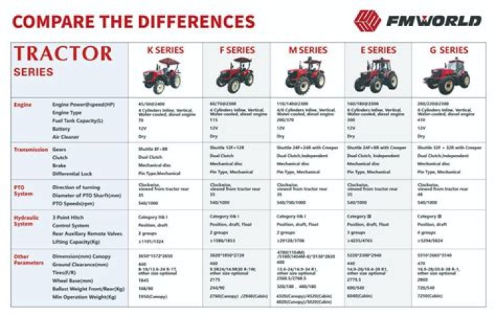 Farmall A Horsepower, Price, Specs, Reviews & Attachments 2022