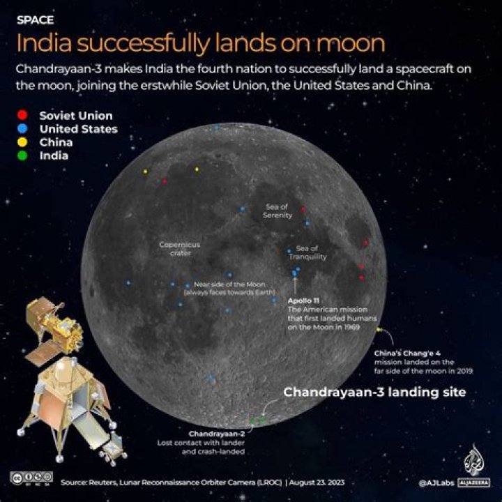 Hello Moon! India Successfully Lands On Moon