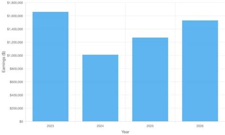 Hendon Hooker Salary & Contract