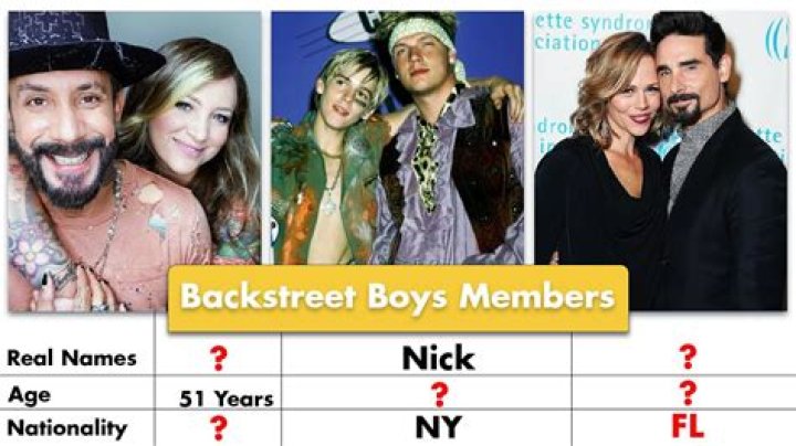How Old Are the Members of Backstreet Boys? A Look at Their Ages Today