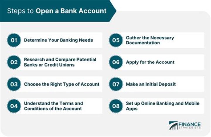 How To Open An Access Bank Account Online