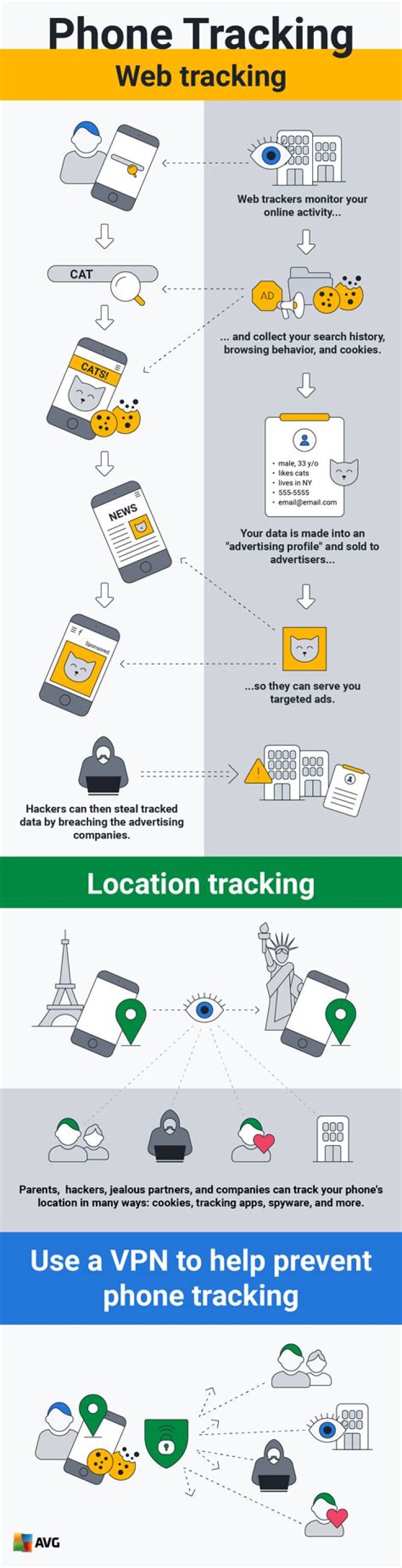 how to prevent your phone from being tracked
