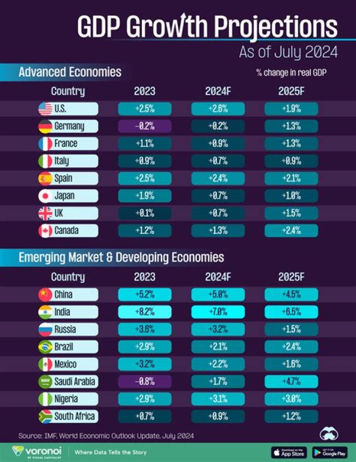 Iran GDP 2024 USD: What to Know About Its Economic Future
