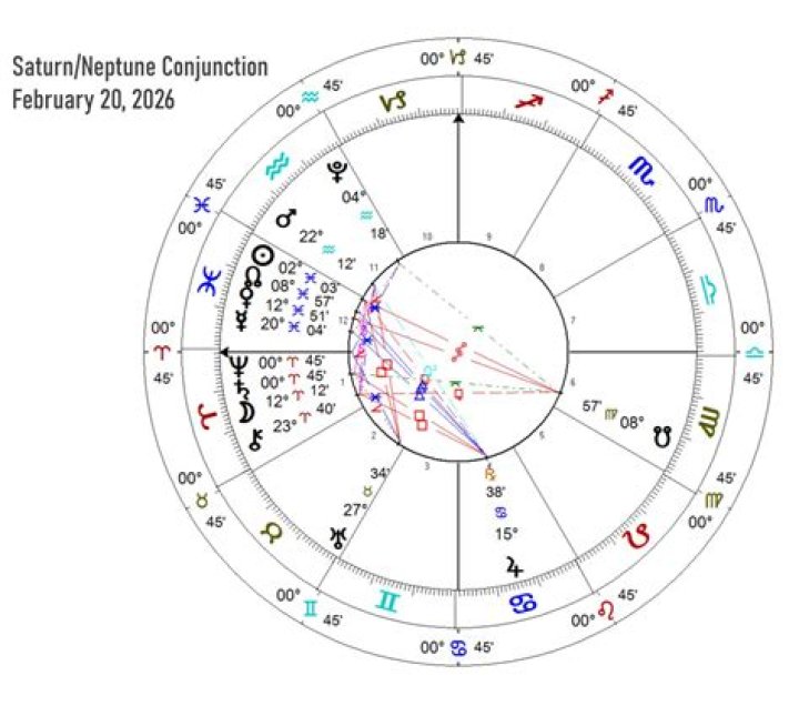 Jupiter in Aries in the 4th House — Truly Divine