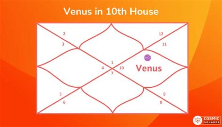 Jupiter in Pisces in the 10th House — Truly Divine