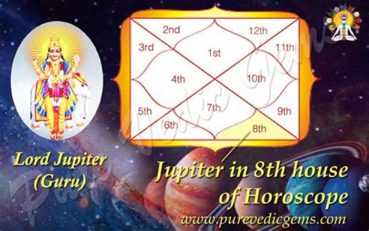 Jupiter in Sagittarius in the 1st House — Truly Divine
