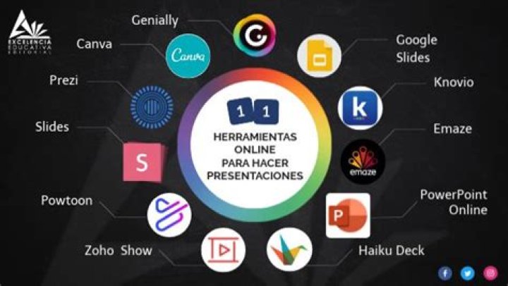 Las mejores aplicaciones de presentación para 2024