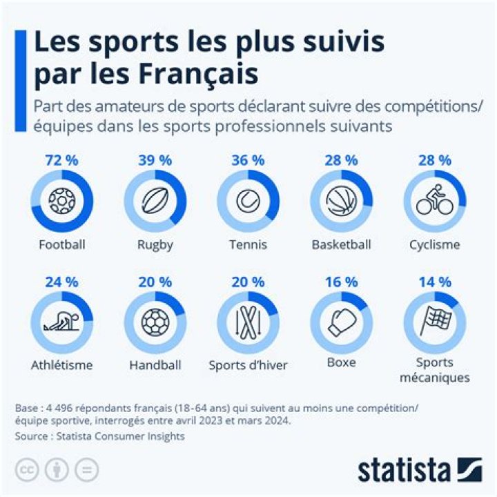 Les types de portefeuilles les plus populaires