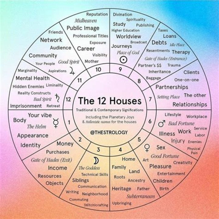 Libra Sun in the 12th House — Truly Divine
