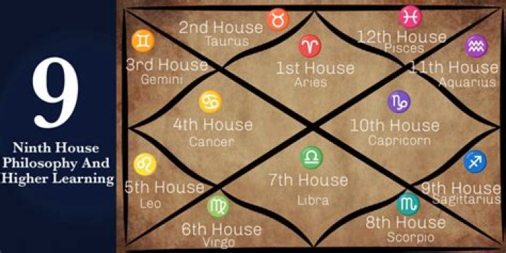 Libra Sun in the 9th House — Truly Divine