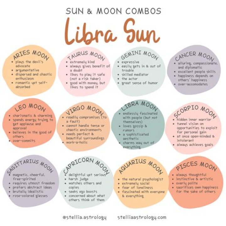 Libra Sun with Leo Moon and Taurus Rising — Truly Divine