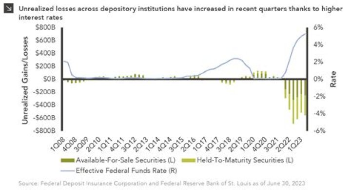 Losses Could Rise in 2020