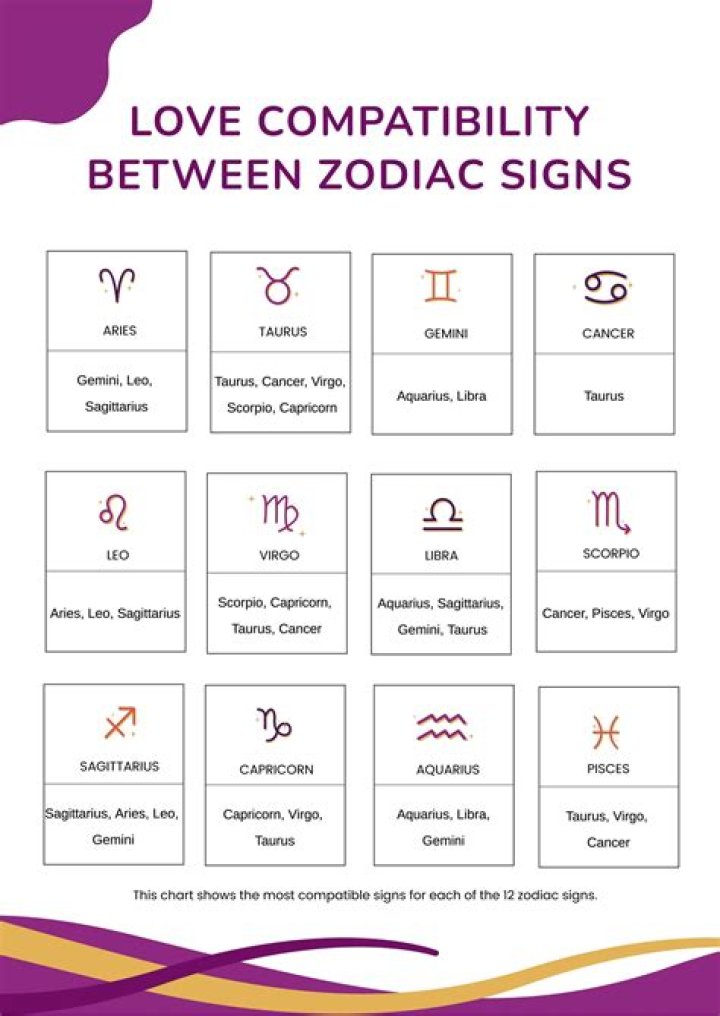 Mars in Aquarius Love Compatibility Guide — Truly Divine