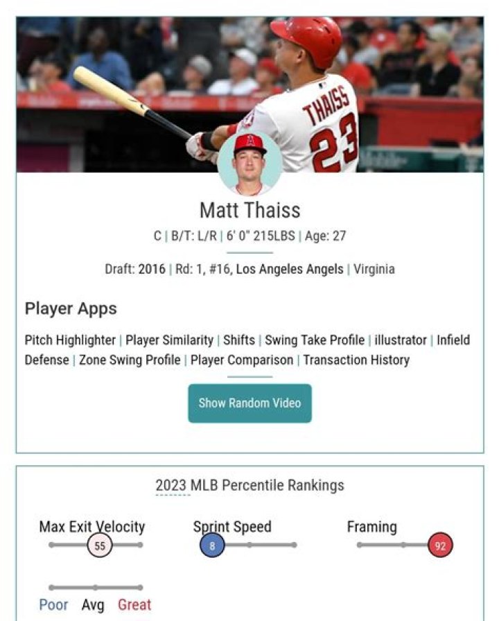 Matt Thaiss Salary & Contract