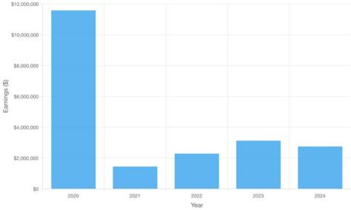 Mekhi Becton Salary & Contract