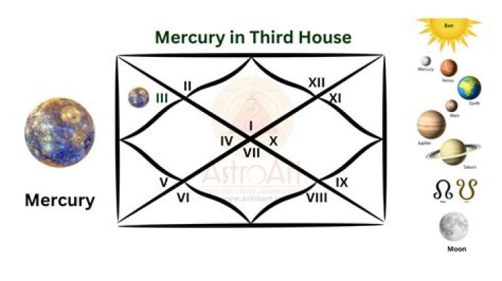 Mercury in Cancer in the 2nd House — Truly Divine