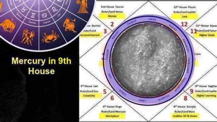 Mercury in Capricorn in the 9th House — Truly Divine