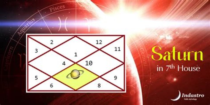 Mercury in Virgo in the 7th House — Truly Divine