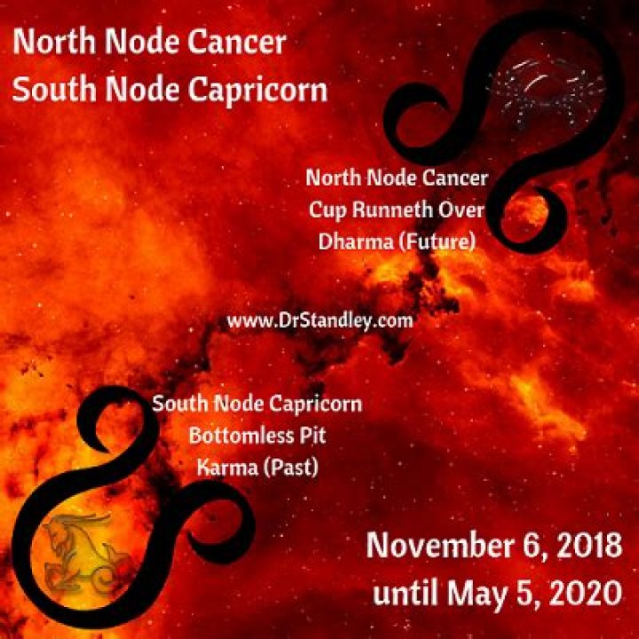 North Node in Capricorn / South Node in Cancer — Truly Divine