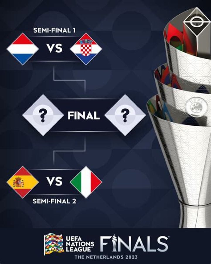 OFFICIAL! UEFA Nations League Semi-Final Draw CONFIRMED!
