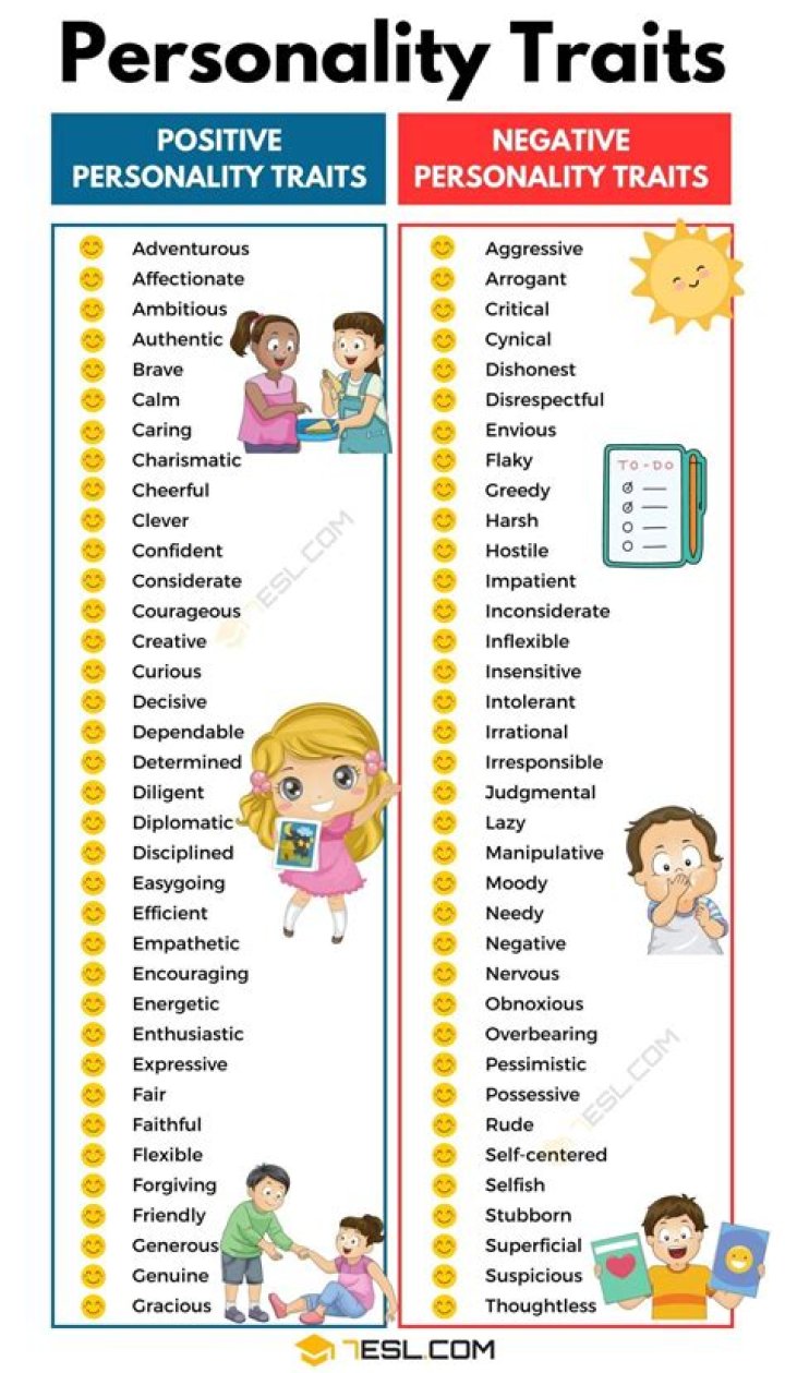 Personality Traits — Truly Divine