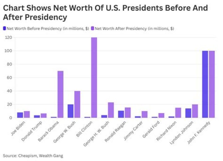 Pete Davidson's Net Worth Grows Exponentially