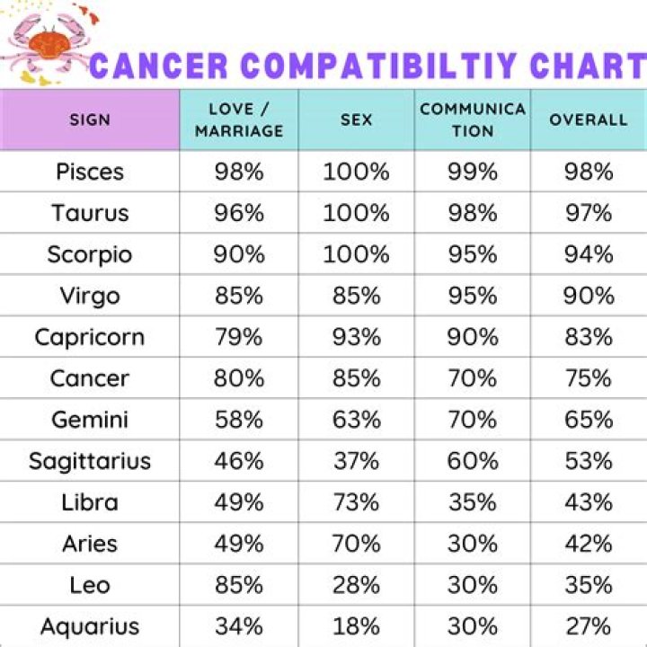 Pisces Sun with Virgo Moon and Cancer Rising — Truly Divine