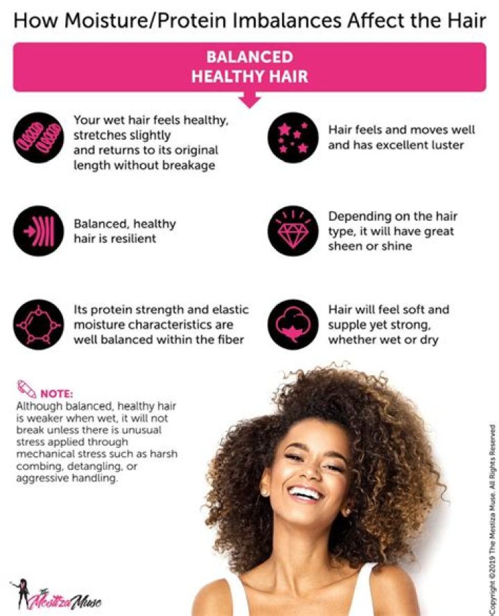 Protein-Moisture Balance for Natural Hair: A Guide
