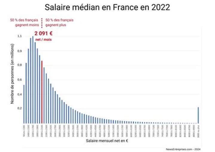 Salaire moyen en Égypte 2022 ? Est-ce que l’Égypte est un pays riche ou pauvre ?