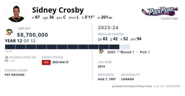 Sidney Crosby Salary & Contract