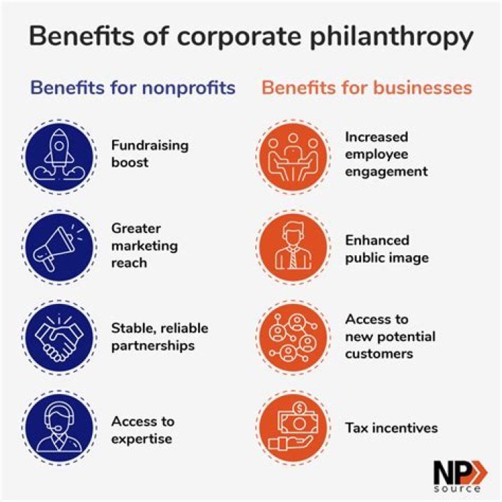 Simon Konecki: Unpacking the Story of a Philanthropist and Public Figure