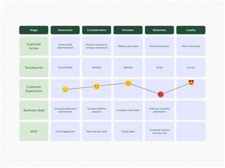 The Best Tools to Create an Effective Content Map