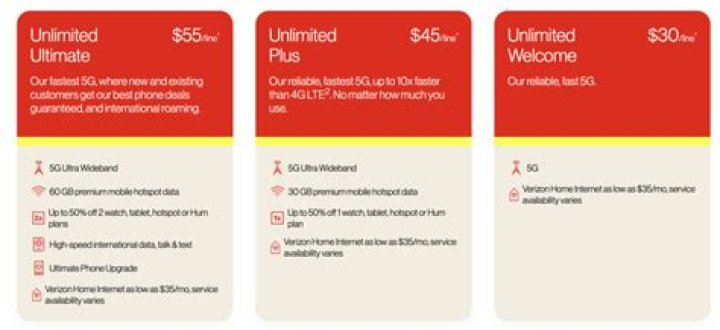 The best Verizon unlimited plans and prices for 2024