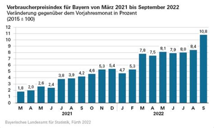 Top 10 Magazine über Business im Jahr 2023