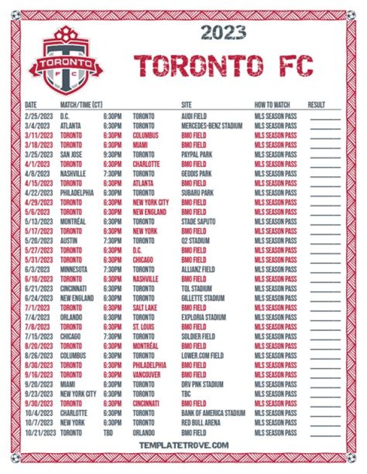 Toronto FC 2023 Wages | Player & Team totals