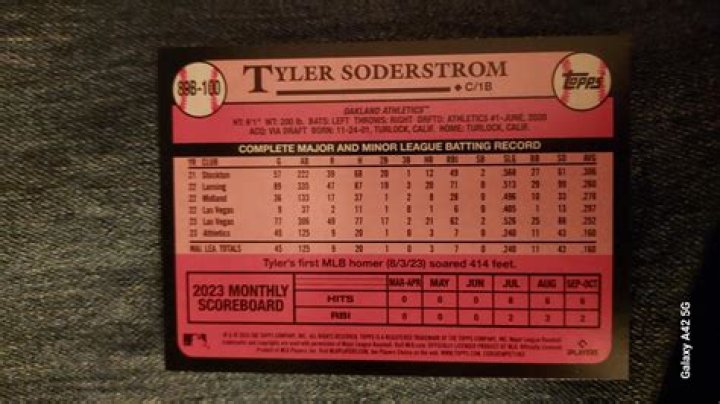 Tyler Soderstrom Salary & Contract